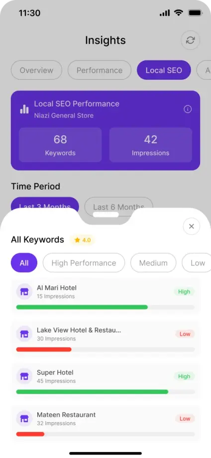 Review Analytics